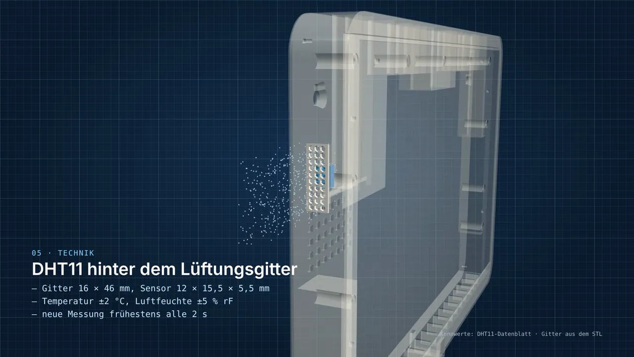 Raumklima hinter dem Lüftungsgitter. – Visualisierung aus den Konstruktionsdaten